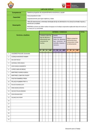 Educación para el Trabajo
LISTA DE COTEJO
Competencia Gestiona proyectos de emprendimiento económico y social
Capacidad
Crea propuesta de valor
cooperativamente para lograr objetivos y metas
Desempeño
REALIZA observaciones o entrevistas individuales del tipo de alimentación en la crianza de animales mayores y
menores de su localidad.
PROPONE acciones que debe realizar el equipo en el trabajo cooperativo explicando tipos de trucha en
la crianza en su comunidad
Nombres y Apellidos
CRITERIOS / EVIDENCIAS TOTAL
cuestiona sobre los
tipo de alevinos y
alimentación que
consumen las
truchas
Realiza
observaciones
sobre los alimentos
que consumen los
animales mayores y
menores
Elabora preguntas
pertinentes para
comprender el tipo
de alimentación
C B A AD C B A AD C B A AD
1 CACERES PAUCAR, Esmeralda
2 CCENUA NAVEROS ROBER
3 DIA LEON NICOLY
4 GAMONAL YAÑE JOSELIN
5 LEON HUANCA JHANDERITA
6 LOPEZ CARLOS DIEGO
7 MARTINEZ HUANCA KARLA
8 MARTINEZ LOBATON YHUDIT
9 PASTOR RAMIREZ FRIDA
10 PILLACA HUAMAN FRAY A.
11 PILLACA HUAMAN LEVIT
12 PEREZ RAMOS ZENAYDA
13 SACCACO PILLACA BRANDO
14 SICHA ROLDAN RONY
15 VILLANO CHUI YENNY
16
17
18
19
20
21
22
 