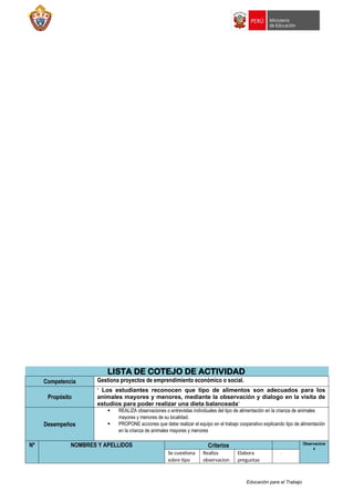 Educación para el Trabajo
LISTA DE COTEJO DE ACTIVIDAD
Competencia Gestiona proyectos de emprendimiento económico o social.
Propósito
“ Los estudiantes reconocen que tipo de alimentos son adecuados para los
animales mayores y menores, mediante la observación y dialogo en la visita de
estudios para poder realizar una dieta balanceada”
Desempeños
 REALIZA observaciones o entrevistas individuales del tipo de alimentación en la crianza de animales
mayores y menores de su localidad.
 PROPONE acciones que debe realizar el equipo en el trabajo cooperativo explicando tipo de alimentación
en la crianza de animales mayores y menores
Nº NOMBRES Y APELLIDOS Criterios Observacione
s
Se cuestiona
sobre tipo
Realiza
observacion
Elabora
preguntas
.
 