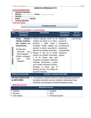 Sesiones De Aprendizaje 6° Grado
SESIÓN DE APRENDIZAJE Nº 01
DATOS INFORMATIVOS:
 Institución educativa:
 Director:……………………….Fecha:………………………..
 Docente:………………………
 Grado: ………………..Sección
 Ficha de aplicación
Título de la sesión
Propósitos de aprendizaje y de aprendizajes
Área Competencias/
capacidades
Desempeños Evidencias de
aprendizajes
Inst. De
evaluación
CIENCIA
Y
TECNOLOGÍA
Indaga mediante
métodos científicos
para construir sus
conocimientos.
Problematiza
situaciones para
hacer indagación.
Diseña estrategias
para hacer
indagación.
 Formula preguntas acerca de las
variables que influyen en un hecho,
fenómeno u objeto natural o
tecnológico. Plantea hipótesis que
expresan la relación causa-efecto y
determina las variables involucradas.
 Propone un plan que le permita
observar las variables involucradas,
a fin de obtener datos para
comprobar sus hipótesis. Selecciona
materiales, instrumentos y fuentes
que le brinden información científica.
Considera el tiempo para el
desarrollo del plan y las medidas de
seguridad necesarias.
Registra su
proceso de
indagación en
su cuaderno de
experiencias
acompañándolo
de dibujos y
gráficos.
Lista de cotejo
Enfoques transversales Actitudes o acciones observables
ENFOQUE ORIENTACIÓN
AL BIEN COMÚN
 Los estudiantes comparten siempre los bienes disponibles para ellos en
los espacios educativos (recursos, materiales, instalaciones, tiempo,
actividades, conocimientos) con sentido de equidad y justicia.
Materiales /recursos
Materiales /recursos
 Papelotes
 Plumones
 Cinta masking
 Cuaderno
 Texto
 Plumones de pizarra
El sistema nervioso
 