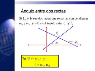 Ángulo entre dos rectas Si  L 1  y l 2   son dos rectas que se cortan con pendientes m 1  y m 2  , y si    es el ángulo entre  L 1  y l 2   Tg (    ) = m 2   -  m 1 1 + m 1  . m 2     1  2 