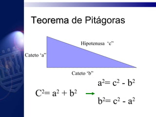 Teorema  de Pitágoras Cateto ‘a” Cateto ‘b” Hipotenusa  ‘c” C 2 = a 2  + b 2 a 2 = c 2  - b 2 b 2 = c 2  - a 2 