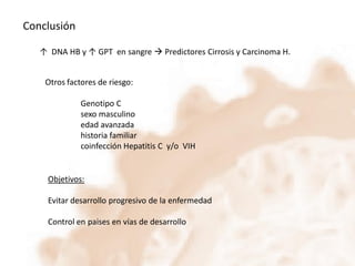 Conclusión
↑ DNA HB y ↑ GPT en sangre  Predictores Cirrosis y Carcinoma H.
Otros factores de riesgo:
Genotipo C
sexo masculino
edad avanzada
historia familiar
coinfección Hepatitis C y/o VIH

Objetivos:
Evitar desarrollo progresivo de la enfermedad

Control en paises en vías de desarrollo

 
