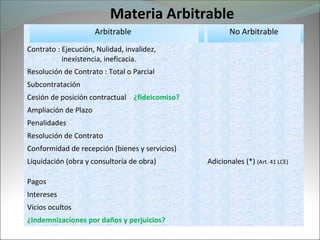 arbitraje administrativo 6666666 | PPT