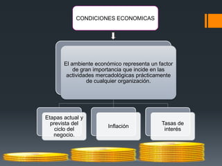 CONDICIONES ECONOMICAS
El ambiente económico representa un factor
de gran importancia que incide en las
actividades mercadológicas prácticamente
de cualquier organización.
Etapas actual y
prevista del
ciclo del
negocio.
Inflación
Tasas de
interés
 