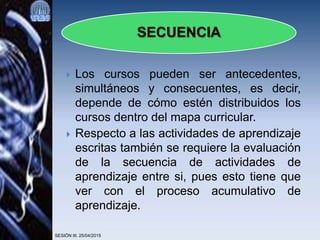  Los cursos pueden ser antecedentes,
simultáneos y consecuentes, es decir,
depende de cómo estén distribuidos los
cursos dentro del mapa curricular.
 Respecto a las actividades de aprendizaje
escritas también se requiere la evaluación
de la secuencia de actividades de
aprendizaje entre si, pues esto tiene que
ver con el proceso acumulativo de
aprendizaje.
SESIÓN III. 25/04/2015
SECUENCIA
 