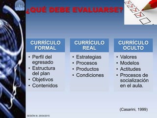 SESIÓN III. 25/04/2015
CURRÍCULO
FORMAL
• Perfil del
egresado
• Estructura
del plan
• Objetivos
• Contenidos
CURRÍCULO
REAL
• Estrategias
• Procesos
• Productos
• Condiciones
CURRÍCULO
OCULTO
• Valores
• Modelos
• Actitudes
• Procesos de
socialización
en el aula.
(Casarini, 1999)
 