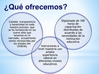 Calidad, transparencia                      Diplomado de 100
 y honestidad en todo                             horas de
 nuestro proceso, que                         capacitación
se ha fortalecido en los                     distribuidas de
    nueve años que                            acuerdo a las
     tenemos en el                          necesidades de la
mercado; actualmente                            institución
somos reconocidos por                            educativa
    los sínodos del
        CENEVAL              Instructores a
                           nivel maestría con
                                 amplia
                              experiencia
                               laboral en
                           diferentes niveles
                               educativos
 