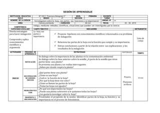 SESIÓN DE APRENDIZAJE
INSTITUCION EDUCATIVA Nº 10011 “Francisco Bolognesi C” NIVEL PRIMARIA DOCENTE
CICLO GRADO 4º SECCION TURNO
NOMBRE DE LA SESION “Investigamos sobre la hoja, sus partes, sus funciones y su importancia” UNIDAD Nº 05
AREA Ciencia y ambiente DURACION 90 min FECHA 23 - 09 - 2015
COMPETENCIA
Indaga, mediante métodos científicos, situaciones que pueden ser investigadas porla ciencia
CAPACIDAD A EVALUAR CAMPO TEMÁTICO INDICADORES INSTRUMENTOS
Diseña estrategias
para hacer indagación
Comprende y aplica
conocimientos
científicos y
argumenta
La hoja, sus
partes e
importancia
 Propone hipótesis con conocimientos científicos relacionados a su problema
de indagación
 Relaciona las partes de la hoja con la función que cumple y su importancia.
 Extrae conclusiones a partir de la relación entre sus explicaciones y los
resultados de la indagación
Lista de
cotejo
ACTIVIDADES PROCESO DE
APRENDIZAJE
ESTRATEGIAS MATERIALES
TIEMPO
INICIO
MOTIVACIÓN
Se dialoga sobre la importancia de las plantas en la contaminación ambiental
Se dialoga sobre la clase anterior sobre la semilla ¿A parte de la semilla que otras
partes tiene una planta?
Se presenta una planta y se realiza interrogantes
¿Saben por donde respira la planta?
Pizarra
Plumones
acrílicos
10 min
RECUPERACION
DE SABERES
PREVIOS
¿Qué partes tiene una planta?
¿Cómo es una hoja?
¿Cuál es la función de la hoja?
¿Por qué la hoja tiene ese color?
¿Cómo se llaman las partes de la hoja?
¿Todas las hojas son iguales?
PROBLEMATIZA
CION
¿Po qué son importantes las hojas?
¿Puede una planta sobrevivir si le quitamos todas las hojas?
¿Les gustaría investigar sobre la hoja?
PROPÓSITO Y
ORGANIZACIÓN
Preséntales el propósito de la sesión: Identificar partes de la hoja, su función y su
importancia en el proceso de fotosíntesis.
 