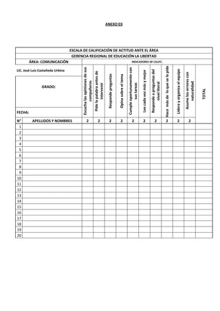 N°
1
2
3
4
5
6
7
8
9
10
11
12
13
14
15
16
17
18
19
20
Lee cada vez más y mejor
Responde a preguntas del
nivel literal
Hace más de lo que se le pide
Lidera y organiza el equipo
Asume los errores con
naturalidad

ÁREA: COMUNICACIÓN

2
2
2
2
2
2
2
2
2
2

TOTAL

Cumple oportunamente con
sus tareas

APELLIDOS Y NOMBRES
Opina sobre el tema

FECHA:
Responde preguntas

GRADO:
Pide la palabra antes de
intervenir

LIC. José Luis Castañeda Urbina

Escucha las opiniones de sus
compañeros

ANEXO 03

ESCALA DE CALIFICACIÓN DE ACTITUD ANTE EL ÁREA
GERENCIA REGIONAL DE EDUCACIÓN LA LIBERTAD
INDICADORES DE CALIFC.

 