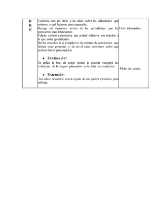 R
R
E
Conversa con los niños y las niñas sobre las dificultades que
tuvieron y qué hicieron para superarlas.
Recoge sus opiniones acerca de los aprendizajes que les
parecieron más interesantes.
Felicita a todos y promueve una actitud reflexiva con relación a
lo que están aprendiendo.
Revisa con ellos si se cumplieron las normas de convivencia que
debían tener presentes y, de ser el caso, conversen sobre qué
podrían hacer para mejorar
 Evaluación:
Se aplica la lista de cotejo donde la docente recogerá las
evidencias de los logros plasmados en la ficha de evaluación.
 Extensión:
Los niños resuelven con la ayuda de sus padres ejercicios para
reforzar.
Ficha informativa.
.
-Ficha de cotejo.
 