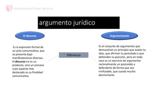 argumento jurídico
Es la expresión formal de
un acto comunicativo, que
se presenta bajo
manifestaciones diversas.
El discurso no es un
producto, sino un proceso
cuyo aspecto más
destacado es su finalidad
comunicativa.
Es el conjunto de argumentos que
demuestran un principio que avalan tu
idea, que afirman tu postulado o que
defienden tu posición, pero en todo
caso es un ejercicio de argumentar
racionalmente un postulado y
defenderlo de forma que sea
irrefutable, que cueste mucho
desmontarlo.
Diferencia
El discurso Argumentación
 