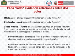 Cada “lado” evidencia relaciones entre dos
polos
El lado saber - alumno se podría identificar con el verbo “aprender”
El lado saber - maestro se puede relacionar con el verbo “enseñar”
El lado maestro - alumno es en ocasiones resumido en el verbo “animar”
(esto porque en tal relación asimétrica se tiende a ver sólo la relación del
maestro sobre el alumno) pero se propone el uso de:
Devolución (acción del maestro sobre el alumno: el maestro “empuja” Al
alumno a implicarse en el proyecto didáctico que le atañe)
implicación (acción del alumno sobre sí mismo: el alumno acepta la
devolución, aceptando hacerse cargo personal de la construcción del
propio conocimiento).
PROGRAMA DE ESPECIALIZACIÓN EN COMUNICACIÓN Y MATEMÁTICA 2012 - 2014

 