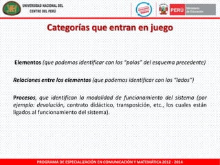 Categorías que entran en juego

Elementos (que podemos identificar con los “polos” del esquema precedente)
Relaciones entre los elementos (que podemos identificar con los “lados”)

Procesos, que identifican la modalidad de funcionamiento del sistema (por
ejemplo: devolución, contrato didáctico, transposición, etc., los cuales están
ligados al funcionamiento del sistema).

PROGRAMA DE ESPECIALIZACIÓN EN COMUNICACIÓN Y MATEMÁTICA 2012 - 2014

 