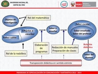 Rol del matemático

Objetos de
investigación

Saber escolar
Saber a
enseñar

Objetos a
enseñar

Saber enseñado
Saber del profesor

Saber sabio

Rol de la noósfera

Elaboración
de
programas

Redacción de manuales
Preparación de clases

Relación
didáctica

Saber del
alumno
Transposición didáctica en sentido estricto

PROGRAMA DE ESPECIALIZACIÓN EN COMUNICACIÓN Y MATEMÁTICA 2012 - 2014

 
