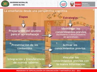 PROGRAMA DE ESPECIALIZACIÓN EN COMUNICACIÓN Y MATEMÁTICA 2012 - 2014

 