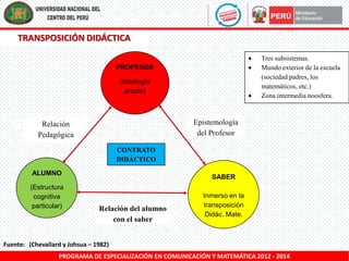 TRANSPOSICIÓN DIDÁCTICA
Tres subsistemas.
Mundo exterior de la escuela
(sociedad padres, los
matemáticos, etc.)
Zona intermedia noosfera.

PROFESOR
(Ideología
propia)

Epistemología
del Profesor

Relación
Pedagógica
CONTRATO
DIDÁCTICO
ALUMNO
(Estructura
cognitiva
particular)

SABER

Relación del alumno
con el saber

Inmerso en la
transposición
Didác. Mate.

Fuente: (Chevallard y Johsua – 1982)
PROGRAMA DE ESPECIALIZACIÓN EN COMUNICACIÓN Y MATEMÁTICA 2012 - 2014

 