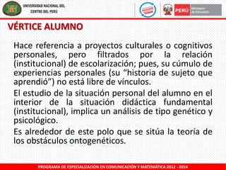 VÉRTICE ALUMNO
Hace referencia a proyectos culturales o cognitivos
personales, pero filtrados por la relación
(institucional) de escolarización; pues, su cúmulo de
experiencias personales (su “historia de sujeto que
aprendió”) no está libre de vínculos.
El estudio de la situación personal del alumno en el
interior de la situación didáctica fundamental
(institucional), implica un análisis de tipo genético y
psicológico.
Es alrededor de este polo que se sitúa la teoría de
los obstáculos ontogenéticos.
PROGRAMA DE ESPECIALIZACIÓN EN COMUNICACIÓN Y MATEMÁTICA 2012 - 2014

 