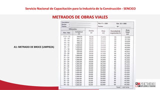Servicio Nacional de Capacitación para la Industria de la Construcción - SENCICO
METRADOS DE OBRAS VIALES
A1: METRADO DE B...