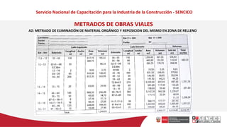 Servicio Nacional de Capacitación para la Industria de la Construcción - SENCICO
METRADOS DE OBRAS VIALES
A2: METRADO DE E...