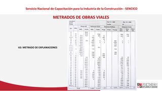 Servicio Nacional de Capacitación para la Industria de la Construcción - SENCICO
METRADOS DE OBRAS VIALES
A3: METRADO DE E...