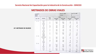 Servicio Nacional de Capacitación para la Industria de la Construcción - SENCICO
METRADOS DE OBRAS VIALES
A7: METRADO DE M...