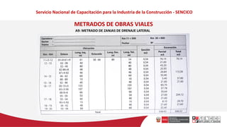 Servicio Nacional de Capacitación para la Industria de la Construcción - SENCICO
METRADOS DE OBRAS VIALES
A9: METRADO DE Z...