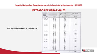 Servicio Nacional de Capacitación para la Industria de la Construcción - SENCICO
METRADOS DE OBRAS VIALES
A10: METRADO DE ...