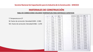 Servicio Nacional de Capacitación para la Industria de la Construcción - SENCICO
MATERIALES DE CONSTRUCCIÓN
TABLA DE CORRE...