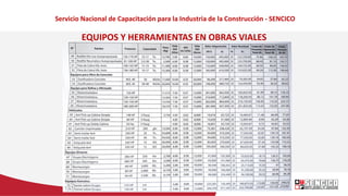 Servicio Nacional de Capacitación para la Industria de la Construcción - SENCICO
EQUIPOS Y HERRAMIENTAS EN OBRAS VIALES
TA...