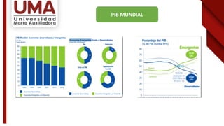 PIB MUNDIAL
 