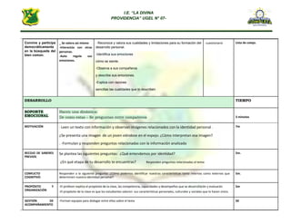 I.E. “LA DIVINA
PROVIDENCIA” UGEL N° 07-
SAN BORJA
Convive y participa
democráticamente
en la búsqueda del
bien común.
_ Se valora asi mismo
-Interactúa con otras
personas.
-Auto regula sus
emociones.
- Reconoce y valora sus cualidades y limitaciones para su formación del
desarrollo personal.
-Identifica sus emociones
cómo se siente.
-Observa a sus compañeros
y describe sus emociones.
-Explica con razones
sencillas las cualidades que lo describen
-cuestionario Lista de cotejo.
DESARROLLO TIEMPO
SOPORTE
EMOCIONAL
Hacen una dinámica:
De como estas – Se preguntan entre compañeros 3 minutos
MOTIVACIÓN - Leen un texto con información y observan imágenes relacionados con la identidad personal .
¿Se presenta una imagen de un joven viéndose en el espejo: ¿Cómo interpretan esa imagen?
. -Formulan y responden preguntas relacionadas con la información analizada
7m
RECOJO DE SABERES
PREVIOS
Se plantea las siguientes preguntas: ¿Qué entendemos por identidad?
¿En qué etapa de tu desarrollo te encuentras? Responden preguntas relacionadas al tema:
5m.
CONFLICTO
COGNITIVO
Responden a la siguiente pregunta: ¿Cómo podemos identificar nuestras características tanto internas como externas que
determinen nuestra identidad personal?
5m.
PROPÓSITO Y
ORGANIZACIÓN
-El profesor explica el propósito de la clase, las competencia, capacidades y desempeños que se desarrollarán y evaluarán.
-El propósito de la clase es que los estudiantes valoren sus características personales, culturales y sociales que lo hacen único.
5m
GESTIÓN DE
ACOMPAÑAMIENTO
-Forman equipos para dialogar entre ellos sobre el tema 50
 