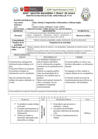 IESPP “AGUSTÍN BOCANEGRA Y PRADA” DE NASCA 
DISEÑO ESTRATÉGICO DE APRENDIZAJE Nº 01 
DATOS GENERALES 
Especialidad : Educ. Inicial, Computación e Informática e Idioma Inglés 
Semestre : I 
Área : Cultura Cientíco Ambiental I Fecha: 13/0514 
Hora de Inicio : 3:30pm Hora término: 7:00pm Docente: Lic. Abel Zea Bendezú 
DOMINIO DESEMPEÑO EVIDENCIA 
Personal 
1.2.3 Demuestra proactividad y flexibilidad durante sus procesos de 
análisis, comparación, clasificación, relación, interpretación y 
evaluación sobre los conocimientos básicos de la materia. 
Recurso Gráfico 
Conocimiento Materia: estructura, propiedades, estados, clasificación. Ley de la conservación 
Nombre de la 
actividad 
Propósito de la actividad 
Todo lo que nos 
rodea 
º Maneja conceptos básicos de materia y sus propiedades, fundamenta de manera asertiva en una 
exposición. 
º Elabora recursos gráficos sobre la estructura de la materia, aplicando estrategias de comprensión y 
organización de información y explica con argumentos válidos durante el trabajo en grupo. 
PROCEDIMIENTO 
INICIO DESARROLLO CIERRE 
El docente hace entrega de la 
información para trabajar en el 
aula. 
El docente Elabora un esquema 
en la pizarra comparte la 
información con los estudiantes. 
Hace las orientaciones para 
trabajar de manera ordenada en 
el aula 
Los estudiantes trabajan en el 
aula de manera individual. 
Lee la información recogida y 
contrasta con lo explicado por el 
docente. 
Elabora un esquema gráfico 
sobre las propiedades de la 
materia y sus cambios que se 
produce. 
Opina asertivamente durante la 
clase y comparte con sus 
compañeros trabajando 
armoniosamente. 
El recurso gráfico es claro y usa 
términos adecuados a su formación 
docente. 
Su lenguaje es claro cuando se 
expresa delante de sus compañeros. 
El docente realiza la acción de 
retroalimentación para reforzar su 
conocimiento del estudiante. 
Forma cualitativa de evaluación: Presenta su producto de forma individual. individual. 
I N D I C A D O R E S 
De proceso Inst. De producto/evidencia Cierre 
 Es prudente cuando trabaja 
en el aula. 
 Consulta oportunamente al 
docente cuando procesa la 
información. 
 Utiliza los medios y 
materiales adecuados para 
desarrollar su trabajo. 
Ficha de escala 
valorativa 
 Su producto que presenta es 
ordenado y limpio 
 Los puntos desarrollados 
presenta coherencia de principio 
a fin. 
 Es creativo cuando presenta su 
trabajo 
Rúbrica 
IESPP “Agustín Bocanegra y Prada” 
 