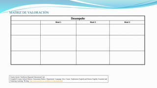 MATRIZ DE VALORACIÓN
Desempeño
Nivel 1 Nivel 2 Nivel 3
Fuente Inicial: Northwest Regional Educational Lab.
Campbell County School District, Assessment Rubric, Department: Language Arts, Course: Sophomore English and Honors English, Essential and
Enduring Learning: Writing. http://web.ccsd.k12.wy.us/RBA/LA/SecSoph.html
 