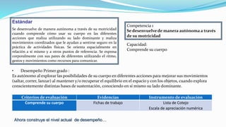 Estándar
Se desenvuelve de manera autónoma a través de su motricidad
cuando comprende cómo usar su cuerpo en las diferentes
acciones que realiza utilizando su lado dominante y realiza
movimientos coordinados que le ayudan a sentirse seguro en la
práctica de actividades físicas. Se orienta espacialmente en
relación a sí mismo y a otros puntos de referencia. Se expresa
corporalmente con sus pares de diferentes utilizando el ritmo,
gestos y movimientos como recursos para comunicar.
Competencia 1
Se desenvuelve de manera autónoma a través
de su motricidad
Capacidad:
Comprende su cuerpo
• Desempeño Primer grado :
Es autónomo al explorar las posibilidades de su cuerpo en diferentes acciones para mejorar sus movimientos
(saltar, correr, lanzar) al mantener y/o recuperar el equilibrio en el espacio y con los objetos, cuando explora
conscientemente distintas bases de sustentación, conociendo en sí mismo su lado dominante.
Criterios de evaluación Evidencias Instrumento de evaluación
Comprende su cuerpo Fichas de trabajo Lista de Cotejo
Escala de apreciación numérica
Ahora construye el nivel actual de desempeño…
 
