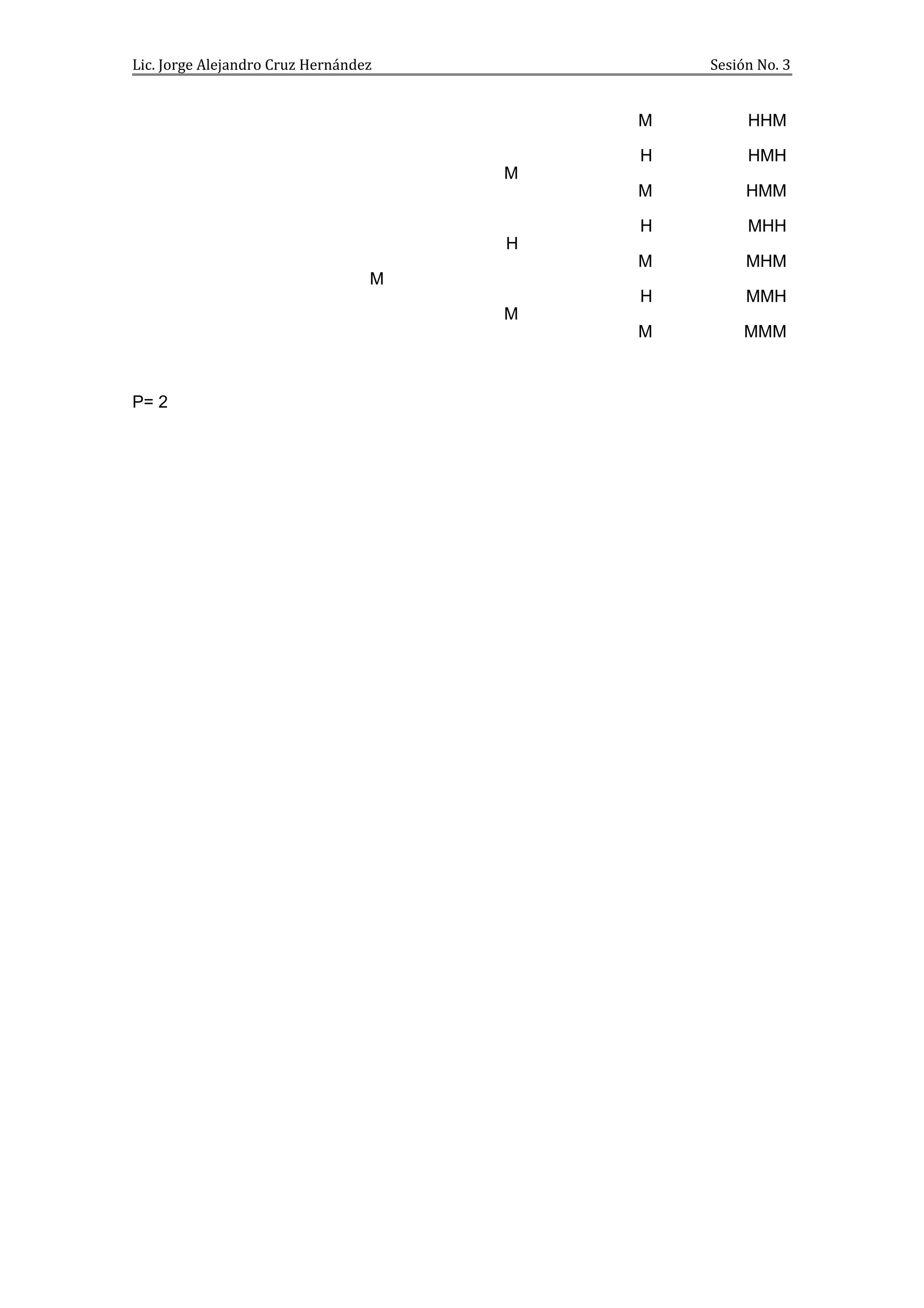 Lic. Jorge Alejandro Cruz Hernández           Sesión No. 3


                                          M        HHM

                                          H        HMH
                                      M
                                          M        HMM

                                          H        MHH
                                      H
                                          M        MHM
                                  M
                                          H        MMH
                                      M
                                          M        MMM



P= 2
 