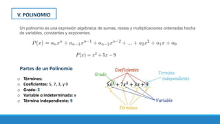 Un polinomio es una expresión algebraica de sumas, restas y multiplicaciones ordenadas hecha
de variables, constantes y exponentes.
Partes de un Polinomio
o Términos:
o Coeficientes: 5, 7, 3, y 9
o Grado: 3
o Variable o indeterminada: x
o Término independiente: 9
V. POLINOMIO
 