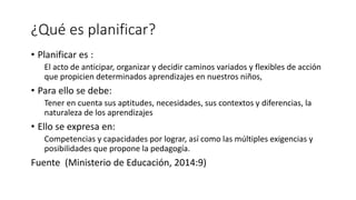 ¿Qué es planificar?
• Planificar es :
El acto de anticipar, organizar y decidir caminos variados y flexibles de acción
que propicien determinados aprendizajes en nuestros niños,
• Para ello se debe:
Tener en cuenta sus aptitudes, necesidades, sus contextos y diferencias, la
naturaleza de los aprendizajes
• Ello se expresa en:
Competencias y capacidades por lograr, así como las múltiples exigencias y
posibilidades que propone la pedagogía.
Fuente (Ministerio de Educación, 2014:9)
 