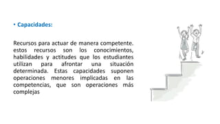 • Capacidades:
Recursos para actuar de manera competente.
estos recursos son los conocimientos,
habilidades y actitudes que los estudiantes
utilizan para afrontar una situación
determinada. Estas capacidades suponen
operaciones menores implicadas en las
competencias, que son operaciones más
complejas
 
