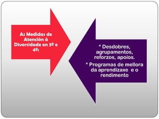 PROMOCIÓN E TITULACIÓN EN ESO
Poderase repetir o mesmo curso unha soa vez e dúas veces como
máximo dentro da etapa.
Excepcionalmente, un alumno ou alumna poderá repetir unha
segunda vez en 4º curso se non repetiu nos cursos anteriores da
etapa.
Os alumnos promocionarán de curso cando superasen todas as
materias cursadas ou teñan avaliación negativa en 2 materias como
máximo.
Repetirase curso con avaliación negativa en 3 ou máis materias, ou
en 2 materias que sexan Lingua Galega e Literatura ou Lingua Castelá
e Literatura e Matemáticas de forma simultánea.
As materias coa mesma denominación en diferentes cursos da ESO
consideraranse como materias distintas.
Quen promocione sen superar todas as materias deberán
matricularse das materias non superadas, seguirán os programas de
reforzo que establezcan.
 