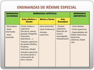 A Formación
Profesional
Ciclos de
Grao Superior
Ciclos de
Grao Medio
Proba de
acceso
 