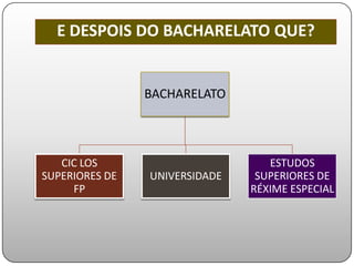 FAMILIAS PROFESIONAIS DE FP
 