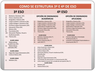 ENSINANZAS DE RÉXIME ESPECIAL
ENSINANZAS
DE IDIOMAS
ENSINANZAS ARTÍSTICAS ENSINANZAS
DEPORTIVAS
Artes plásticas e
Deseño
Música e Danza Arte
Dramática
Nivel básico
Nivel
intermedio
Nivel
avanzado
•Ciclos medios e
superiores
(Escultura, xoiería,
gravado, fotografía,
ilustración,
ebanistería, …)
•Estudos
superiores de
deseño (Gráfico,
Produtos,
Interiores, Moda)
•Estudos
superiores de
conservación e
restauración de
bens culturais
•Grao elemental
•Grao
Profesional
•Estudos
superiores
Estudos
superiores:
Dirección de
escena,
escenografía,
interpretación.
Ciclos Medios
Ciclos Superiores
Especialidades de:
fútbol, baloncesto,
balonmán,
atletismo, fútbol
sala.
 