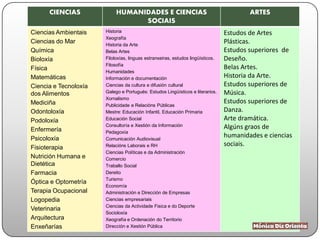 CIENCIAS HUMANIDADES E CIENCIAS
SOCIAIS
ARTES
Ciencias Ambientais
Ciencias do Mar
Química
Bioloxía
Física
Matemáticas
Ciencia e Tecnoloxía
dos Alimentos
Mediciña
Odontoloxía
Podoloxía
Enfermería
Psicoloxía
Fisioterapia
Nutrición Humana e
Dietética
Farmacia
Óptica e Optometría
Terapia Ocupacional
Logopedia
Veterinaria
Arquitectura
Enxeñarías
Historia
Xeografía
Historia da Arte
Belas Artes
Filoloxías, linguas estranxeiras, estudos lingüísticos.
Filosofía
Humanidades
Información e documentación
Ciencias da cultura e difusión cultural
Galego e Portugués: Estudos Lingüísticos e literarios.
Xornalismo
Publicidade e Relacións Públicas
Mestre: Educación Infantil, Educación Primaria
Educación Social
Consultoría e Xestión da Información
Pedagoxía
Comunicación Audiovisual
Relacións Laborais e RH
Ciencias Políticas e da Administración
Comercio
Traballo Social
Dereito
Turismo
Economía
Administración e Dirección de Empresas
Ciencias empresariais
Ciencias da Actividade Fisica e do Deporte
Socioloxía
Xeografía e Ordenación do Territorio
Dirección e Xestión Pública
Estudos de Artes
Plásticas.
Estudos superiores de
Deseño.
Belas Artes.
Historia da Arte.
Estudos superiores de
Música.
Estudos superiores de
Danza.
Arte dramática.
Algúns graos de
humanidades e ciencias
sociais.
 
