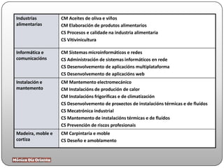 Industrias
alimentarias
CM Aceites de oliva e viños
CM Elaboración de produtos alimentarios
CS Procesos e calidade na industria alimentaria
CS Vitivinicultura
Informática e
comunicacións
CM Sistemas microinformáticos e redes
CS Administración de sistemas informáticos en rede
CS Desenvolvemento de aplicacións multiplataforma
CS Desenvolvemento de aplicacións web
Instalación e
mantemento
CM Mantemento electromecánico
CM Instalacións de produción de calor
CM Instalacións frigoríficas e de climatización
CS Desenvolvemento de proxectos de instalacións térmicas e de fluídos
CS Mecatrónica industrial
CS Mantemento de instalacións térmicas e de fluídos
CS Prevención de riscos profesionais
Madeira, moble e
cortiza
CM Carpintaría e moble
CS Deseño e amoblamento
 