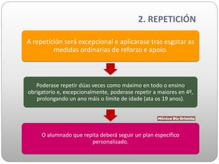 2. REPETICIÓN
A repetición será excepcional e aplicarase tras esgotar as
medidas ordinarias de reforzo e apoio.
Poderase repetir dúas veces como máximo en todo o ensino
obrigatorio e, excepcionalmente, poderase repetir a maiores en 4º,
prolongando un ano máis o límite de idade (ata os 19 anos).
O alumnado que repita deberá seguir un plan específico
personalizado.
 