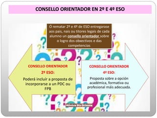 CONSELLO ORIENTADOR EN 2º E 4º ESO
CONSELLO ORIENTADOR
2º ESO:
Poderá incluír a proposta de
incorporarse a un PDC ou
FPB
CONSELLO ORIENTADOR
4º ESO:
Proposta sobre a opción
académica, formativa ou
profesional máis adecuada.
Ó rematar 2º e 4º de ESO entregarase
aos pais, nais ou titores legais de cada
alumno un consello orientador sobre
o logro dos obxectivos e das
competencias
 