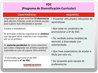 PDC
(Programa de Diversificación Curricular)
CARACTERÍSTICAS REQUISITOS
Organízase un grupo entre 5 e 10 alumnos/as
para algunas materias, onde se ofrecen axudas
para superar esas dificultades e aprobar.
• Presentar dificultades relevantes de
aprendizaxe.
• Non estar en condicións de
promocionar a 3º de ESO.
• Ter recibido outras medidas de
atención á diversidade con
anterioridade.
• Que haxa expectativas de acadar o
título por esta vía.
• Ser proposto polo equipo de
profesores/as.
Cambia a metodoloxía.
As principais materias organízanse en ámbitos
que agrupan varias materias e son impartidos
por un só profesor.
As materias pendentes de cursos anteriores
que estean integradas nos ámbitos quedarían
superadas en caso de superar ditos ámbitos.
O alumnado que curse 3º de PDC
promocionará a 4º de PDC.
 