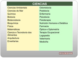 CIENCIAS
Ciencias Ambientais
Ciencias do Mar
Química
Bioloxía
Biotecnoloxía
Bioquímica
Física
Matemáticas
Ciencia e Tecnoloxía dos
Alimentos
Arquitectura
Enxeñarías
Odontoloxía
Podoloxía
Enfermería
Psicoloxía
Fisioterapia
Nutrición Humana e Dietética
Farmacia
Óptica e Optometría
Terapia Ocupacional
Logopedia
Veterinaria
Mediciña
 