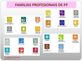 FAMILIAS PROFESIONAIS DE FP
 