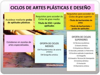 CICLOS DE ARTES PLÁSTICAS E DESEÑO
Accédese mediante proba
de aptitudes plásticas
Requisitos para acceder ós
Ciclos de grao medio:
Título de ESO + proba
aptitudes
Requisitos para acceder ós
Ciclos de grao superior
- Título de bacharelato de
artes
- Título de bacharelato +
proba de aptitudes
Estúdanse en escolas de
artes especializadas.
OFERTA DE CICLOS
MEDIOS
CM Procedementos de xoiería
artística
CM Serigrafía artística
OFERTA DE CICLOS
SUPERIORES
CS Técnicas escultóricas
CS Xoiería Artística
CS Arquitectura Efémera
CS Dourado, prateado e e Policromía.
CS Escultura aplicada ó espectáculo
CS Fotografía
CS Gravado e Técnicas De Estampación
CS Cerámica Artística
CS Ilustración
CS Ebanistería artística
 
